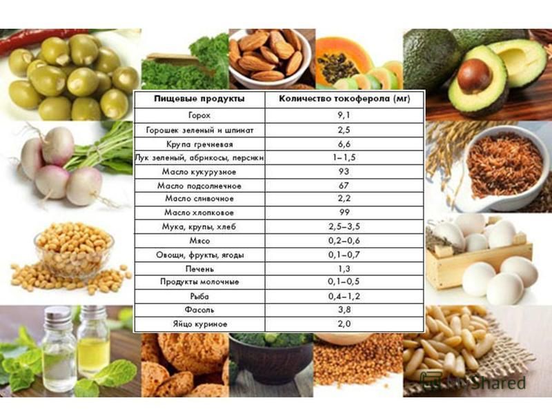 Витамин е в продуктах питания таблица