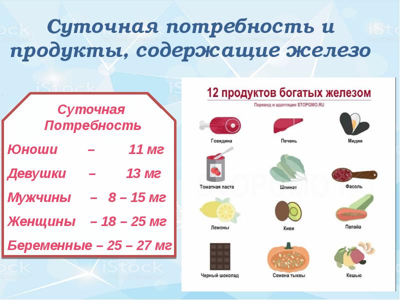 Продукты повышающие гемоглобин у женщин