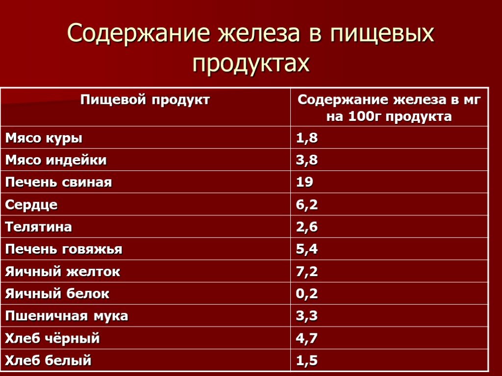 Мясной бульон содержит железо или нет