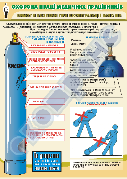 Горизонтальное положение баллонов. Плакаты по обращению с кислородными баллонами. Плакат кислородные баллоны. Плакат «газовые баллоны». Безопасность кислородными баллонами.