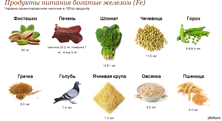 Продукты с содержанием железа