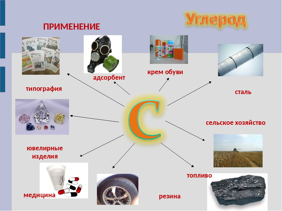 Проект на тему углерод в моем организме