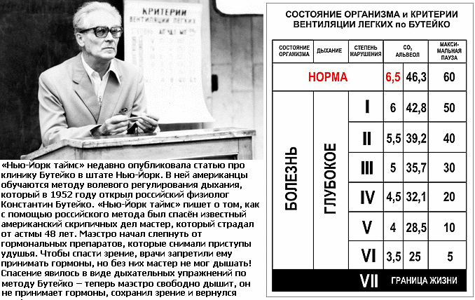 Дыхание по методу Бутейко