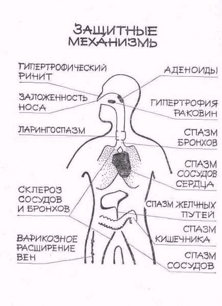 Дыхание по методу Бутейко