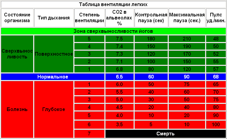 Дыхание по методу Бутейко