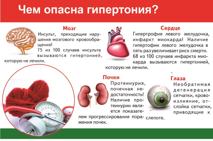 Сильное потоотделение у мужчин. Причины по ночам, на лице, подмышками, всего тела, во время сна, тренировки, после еды. Лечение, народные средства