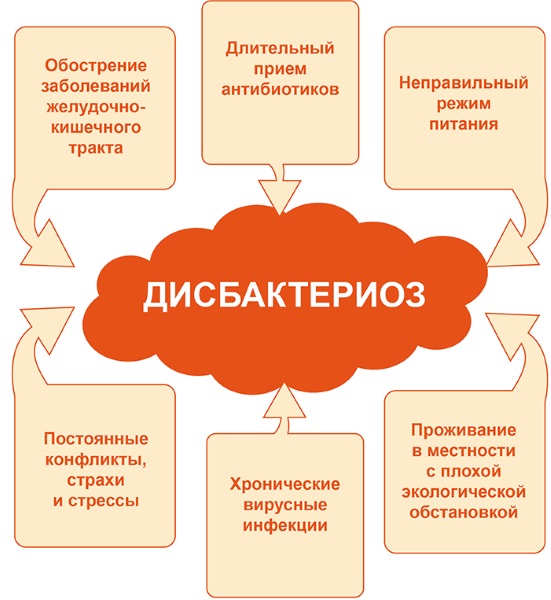 Белые прыщики на лице у новорожденного. Что это такое, фото и лечение