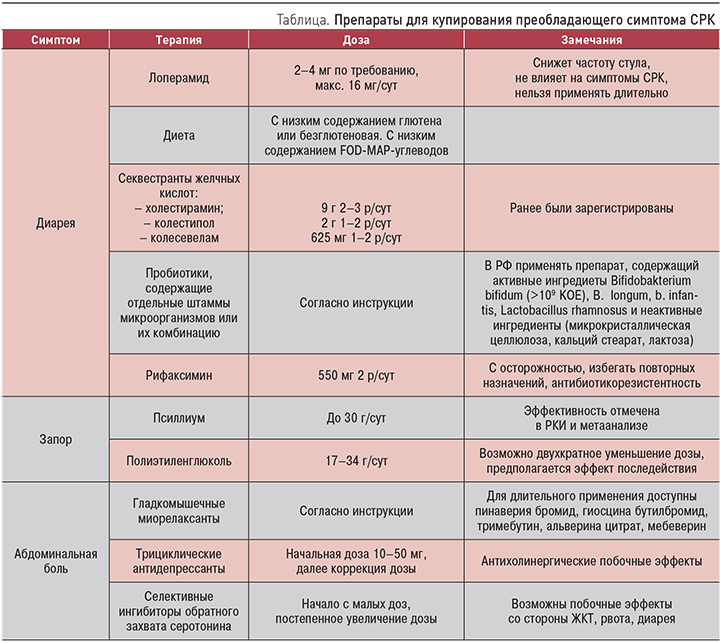 Донат схема приема