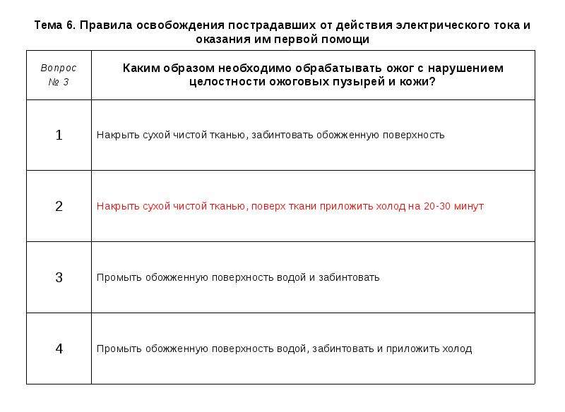 Теста по электробезопасности 4 группа. Правила освобождения от действия электрического тока ответ на тест. Тест по освобождению пострадавшего от действия электрического тока. Первая помощь электробезопасность тест 24. Критерии соблюдения мер по освобождению пострадавших отраслей.