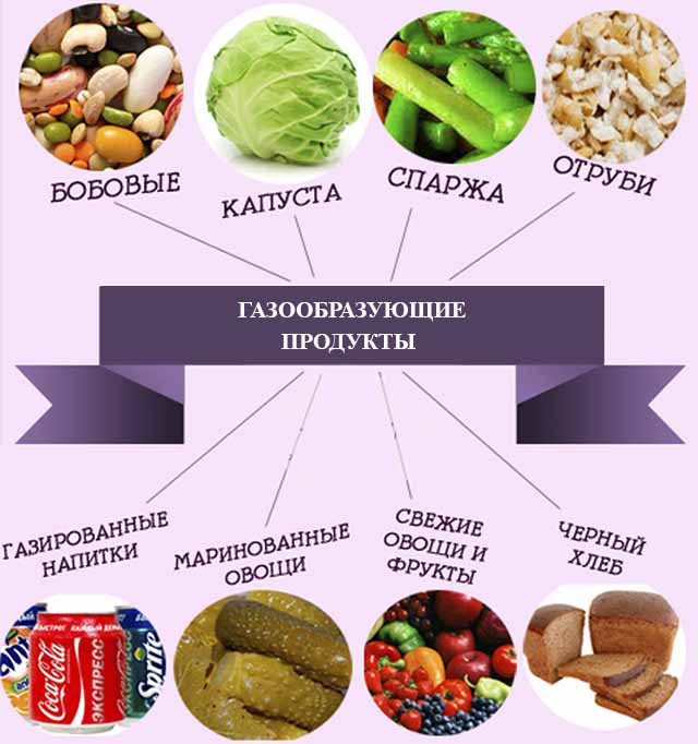 Газообразующие продукты