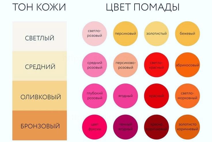 Подбор помады по типу кожи