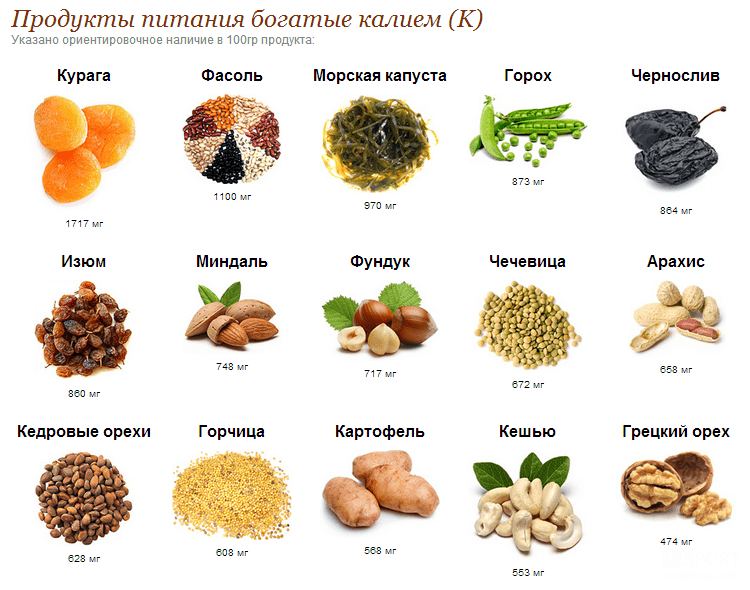 где много калия в продуктах