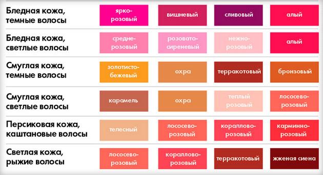 Как выбрать оттенок помады для губ правильно?