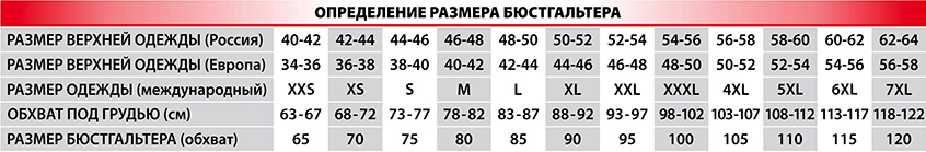 Таблица для определения размера бюстагальтера