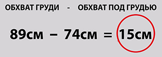 Как определить размер чашки у бюстгальтера