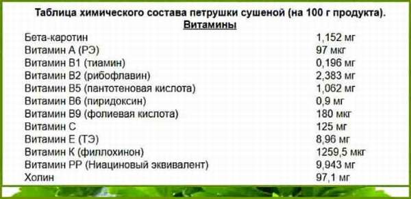 Петрушка: полезные свойства для мужчин и женщин